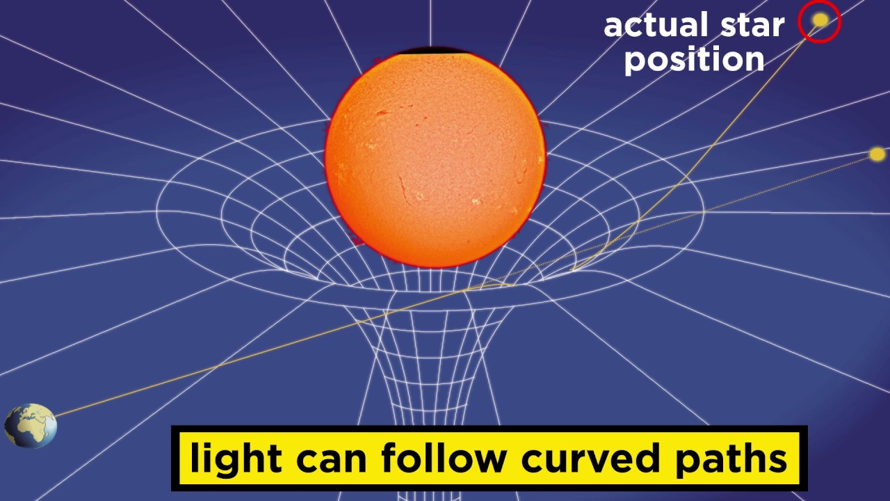 General Relativity The Curvature Of Spacetime Amazing Science Facts